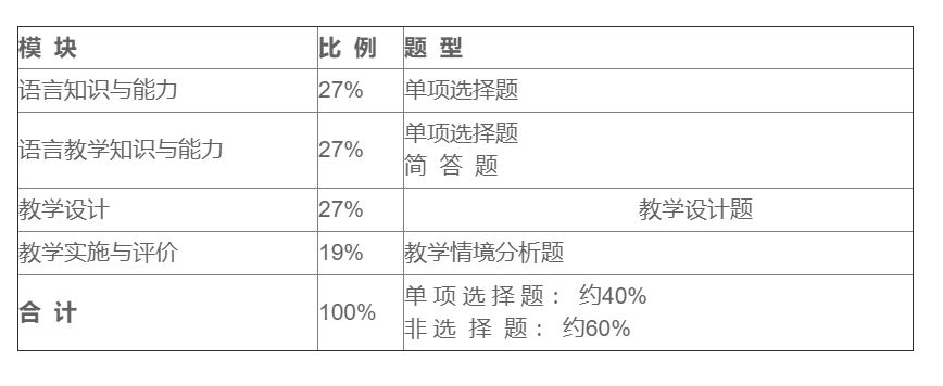 教师资格考试的英语全程听力吗