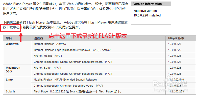 火狐浏览器怎么更新Adobe Flash Player插件