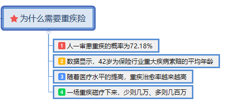 重疾险是什么？有什么用？