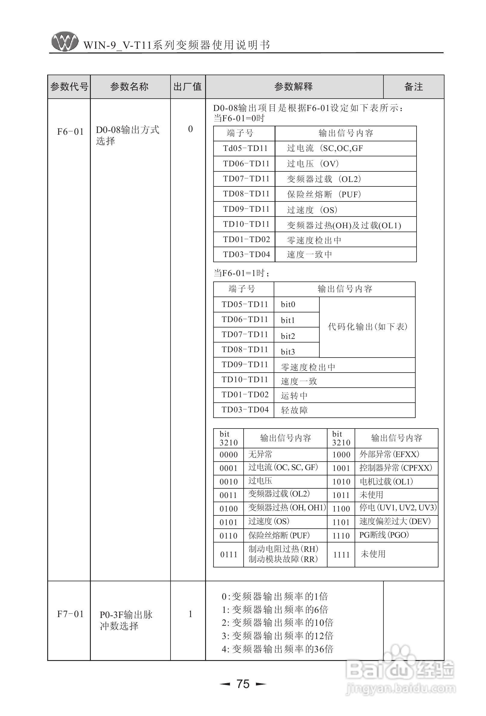 微能WIN_9V-500-800T11变频器使用说明书:[8]