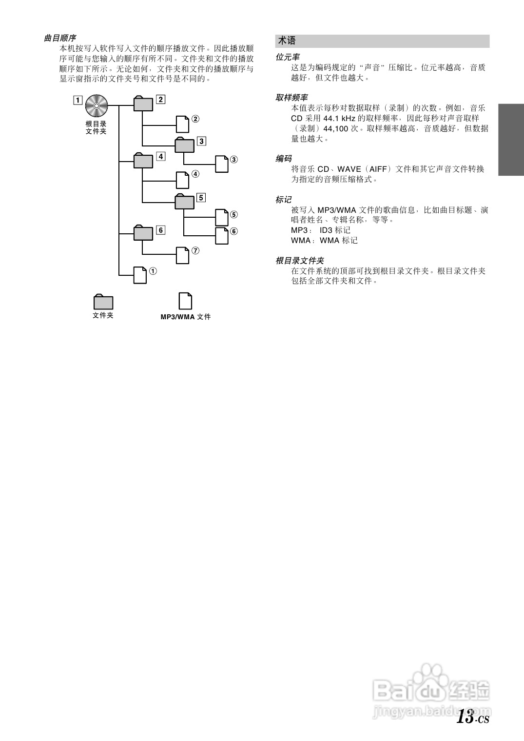 阿尔派CDA-W925E型接收机说明书:[1]