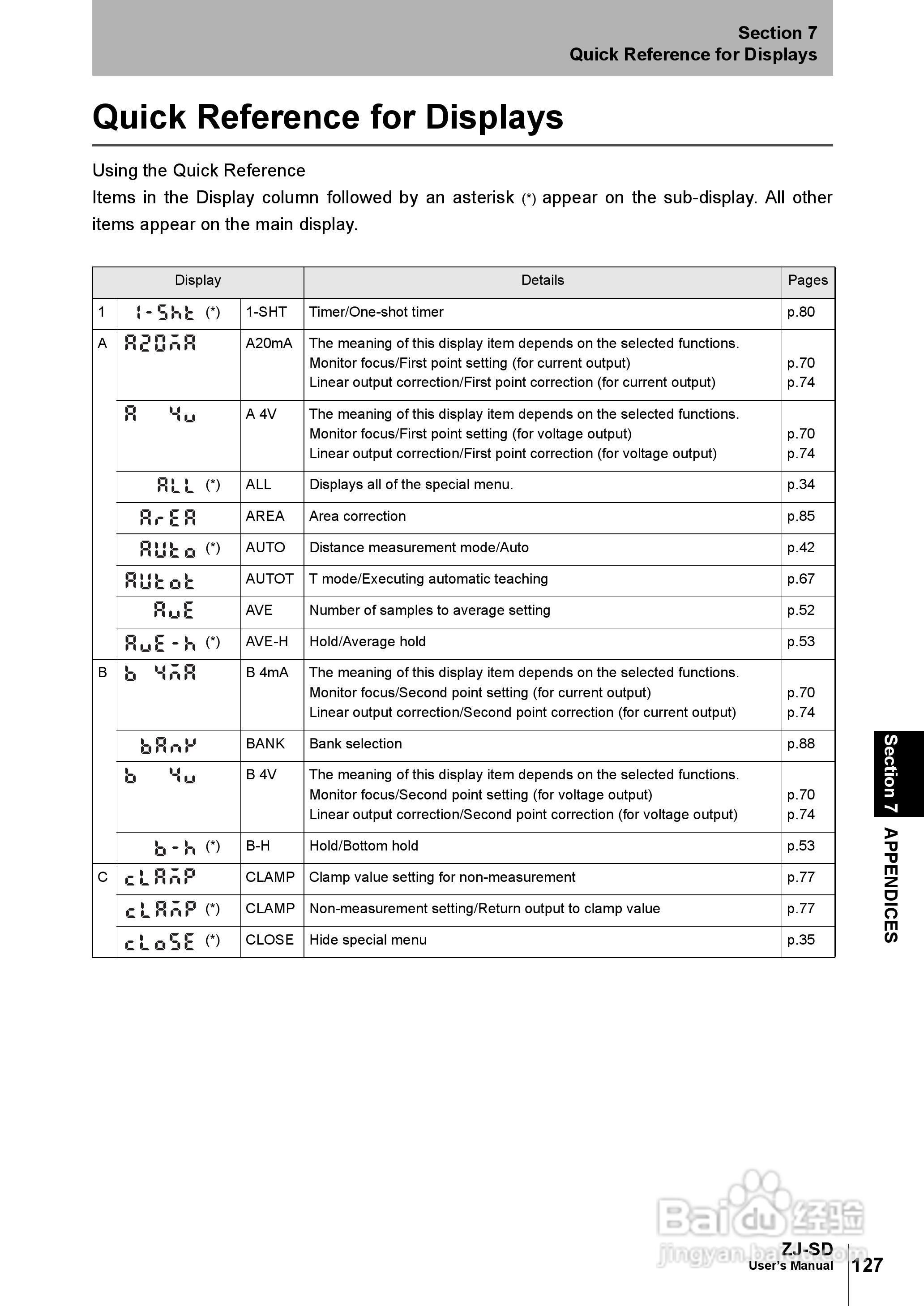 欧姆龙智能静电传感器ZJ-SD用户手册说明书:[15]