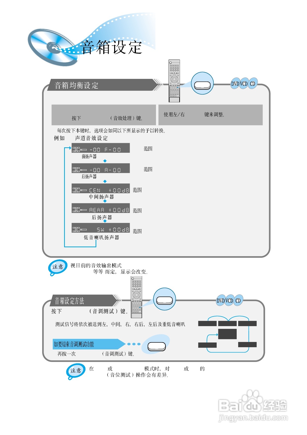 三星HT-DM150家庭影院使用说明书:[2]