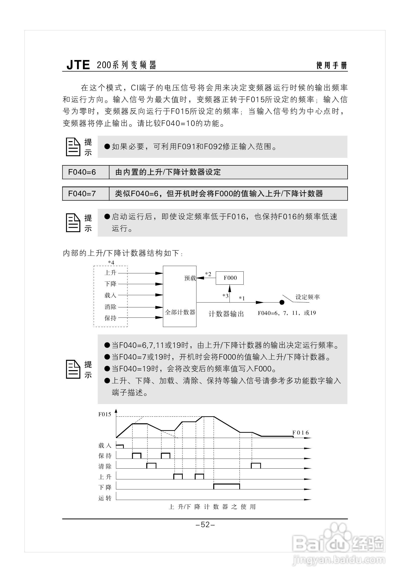 金田JTE200变频器说明书:[6]