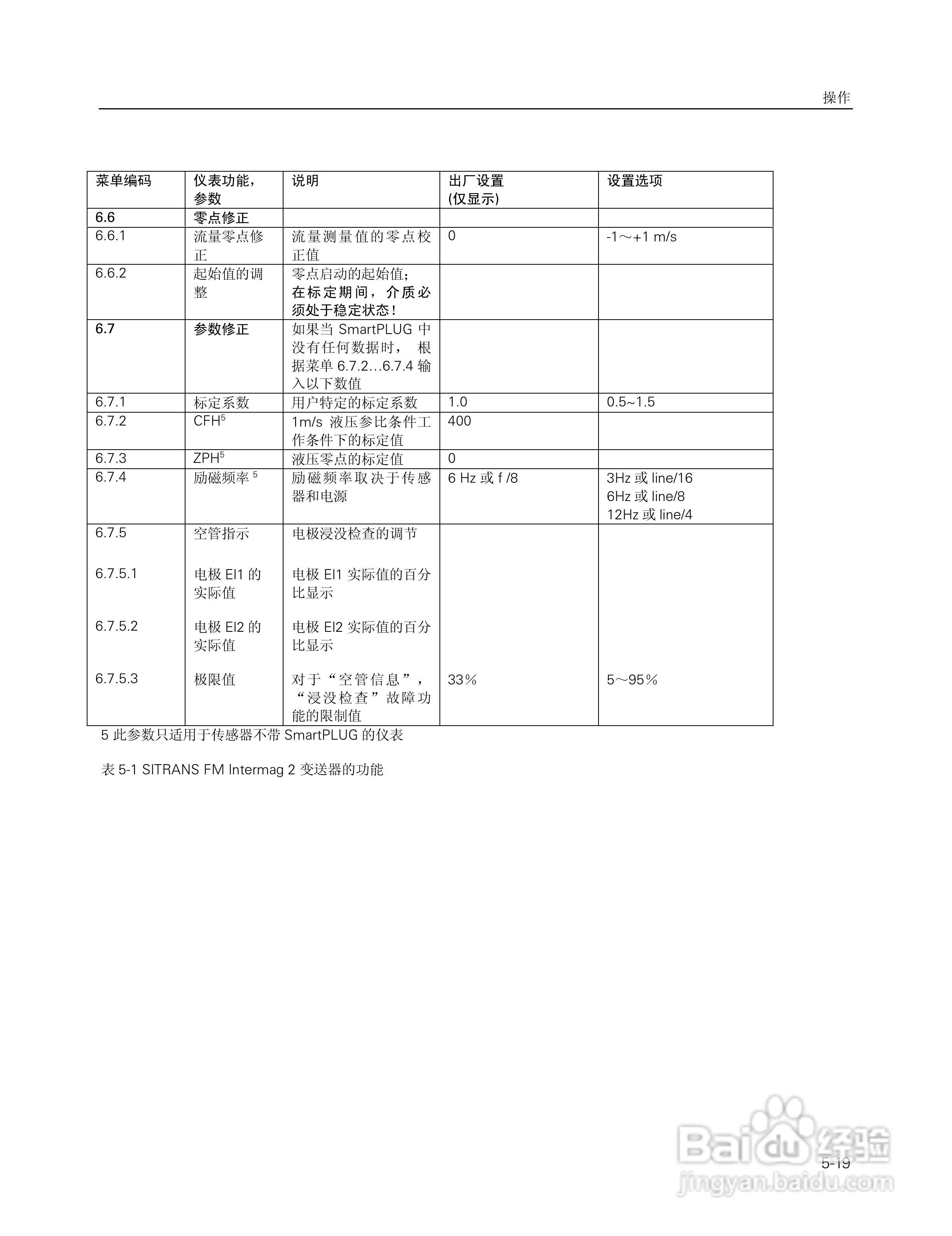 SITRANS FM Intermag2 电磁流量变送器使用说明书:[6]