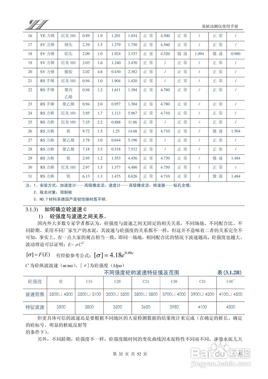 RS-1616W(L)基桩动测仪使用说明书:[4]