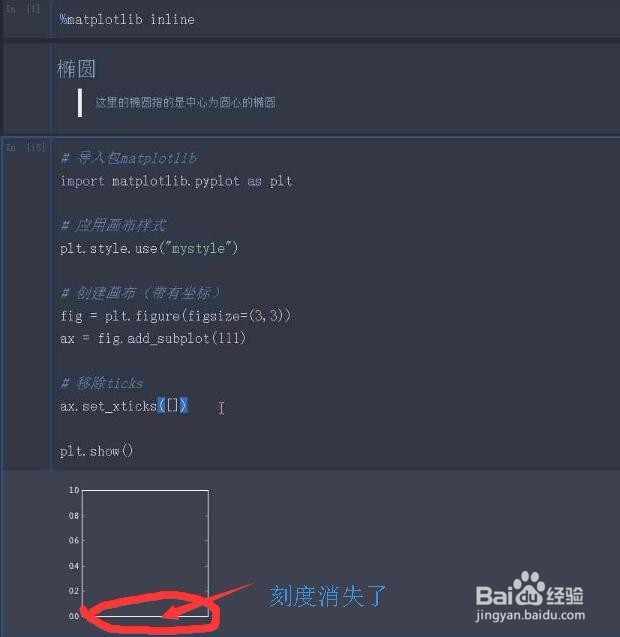 python如何使用matplotlib绘制椭圆的数学公式?