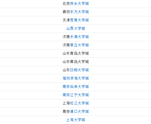 中国哪几个省市有大学城
