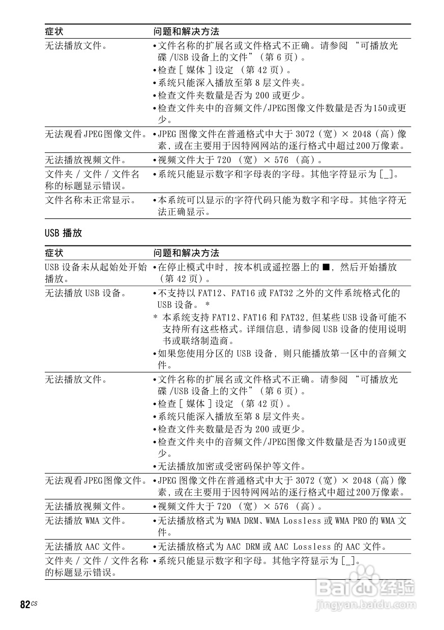 DAV-DZ910W DVD家庭影音系统说明书:[5]