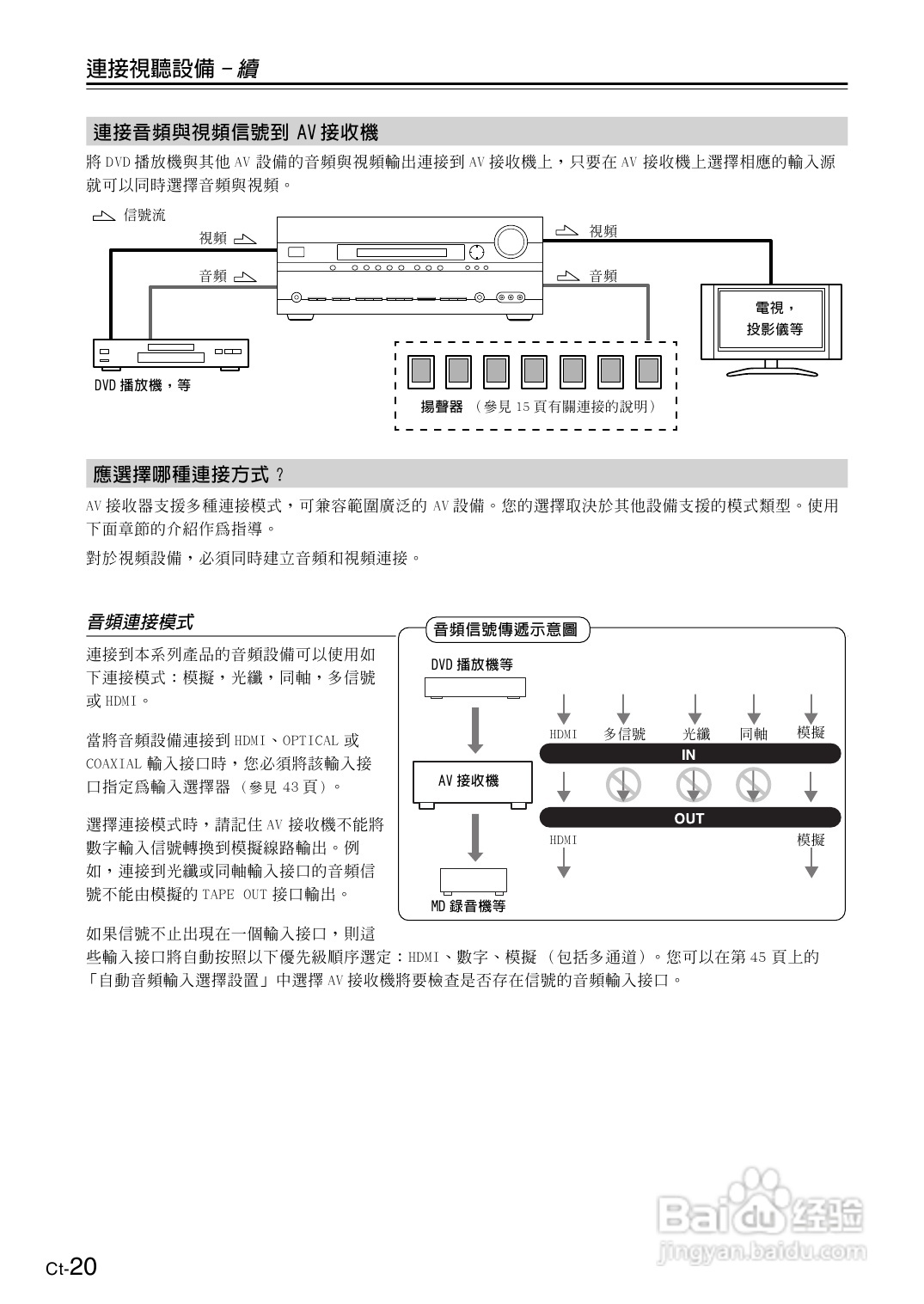 安桥TX-SR606型影音扩大机使用说明书:[1]