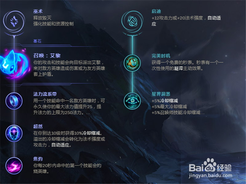 LOL8.11版本上单大头符文技能怎么加点出装攻略