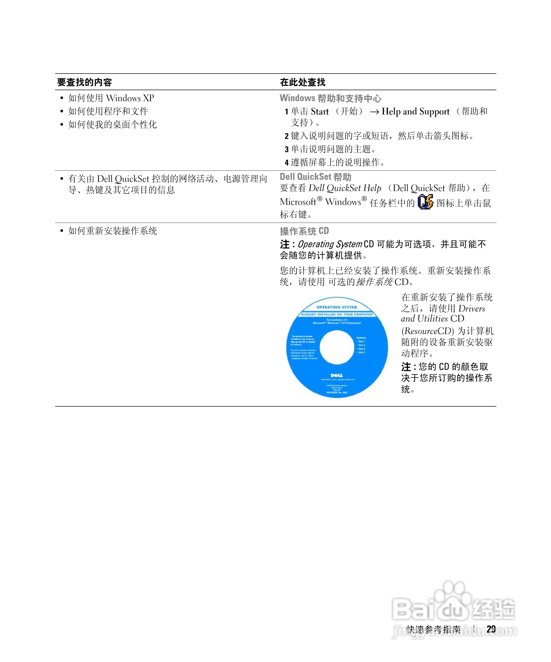 戴尔Precision M65笔记本电脑使用说明书:[3]