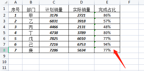 WPS表格中怎样将文本型数字转化为数字