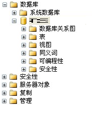 Sql 2005备份还原后出现“受限制用户”问题