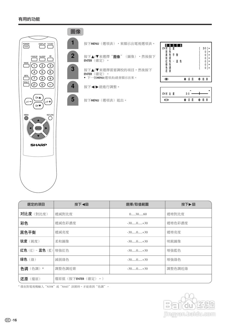 声宝LC-22AA1H型液晶电视机说明书:[2]