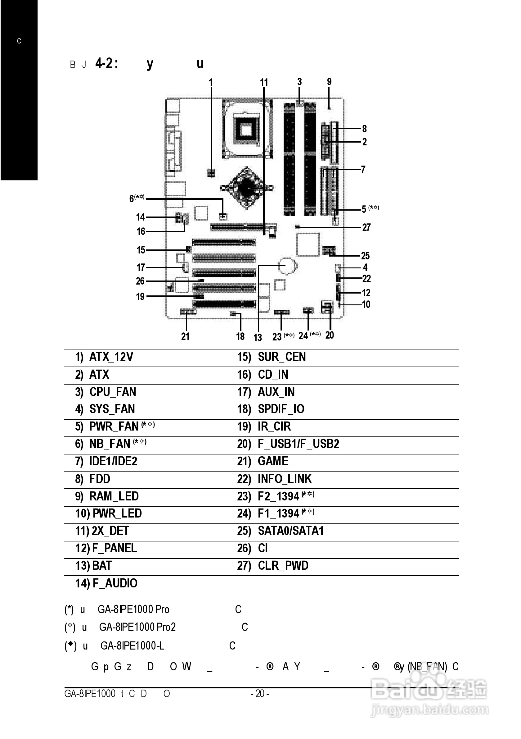 技嘉 GA-8IPE1000 (Rev 2.x)主板说明书:[3]