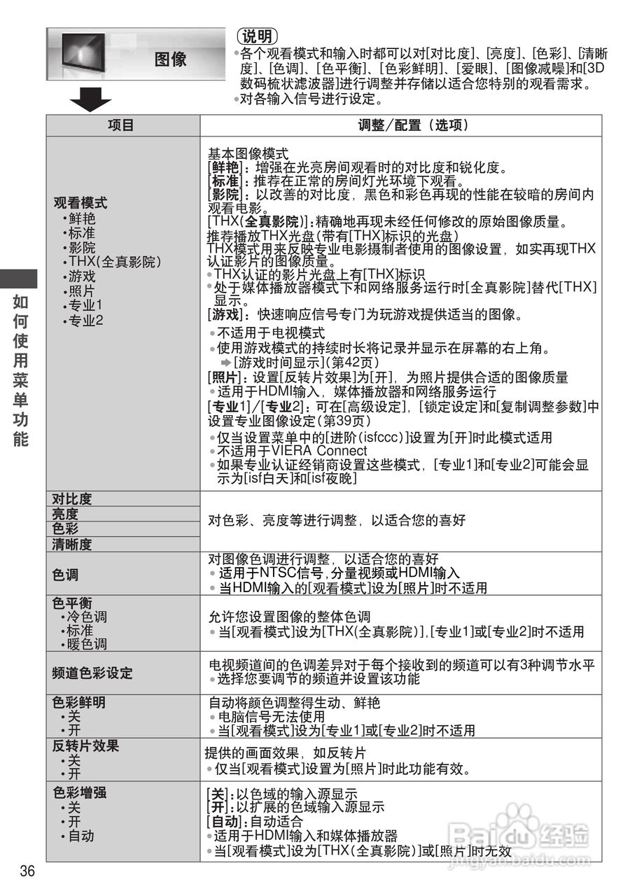 松下TH-P55VT31C等离子彩电使用说明书:[4]