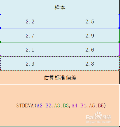 Excel STDEVA函数的使用方法