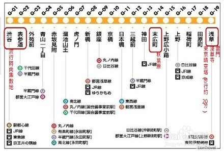 日本自由行-东京地铁攻略：[2]换乘与线路指南