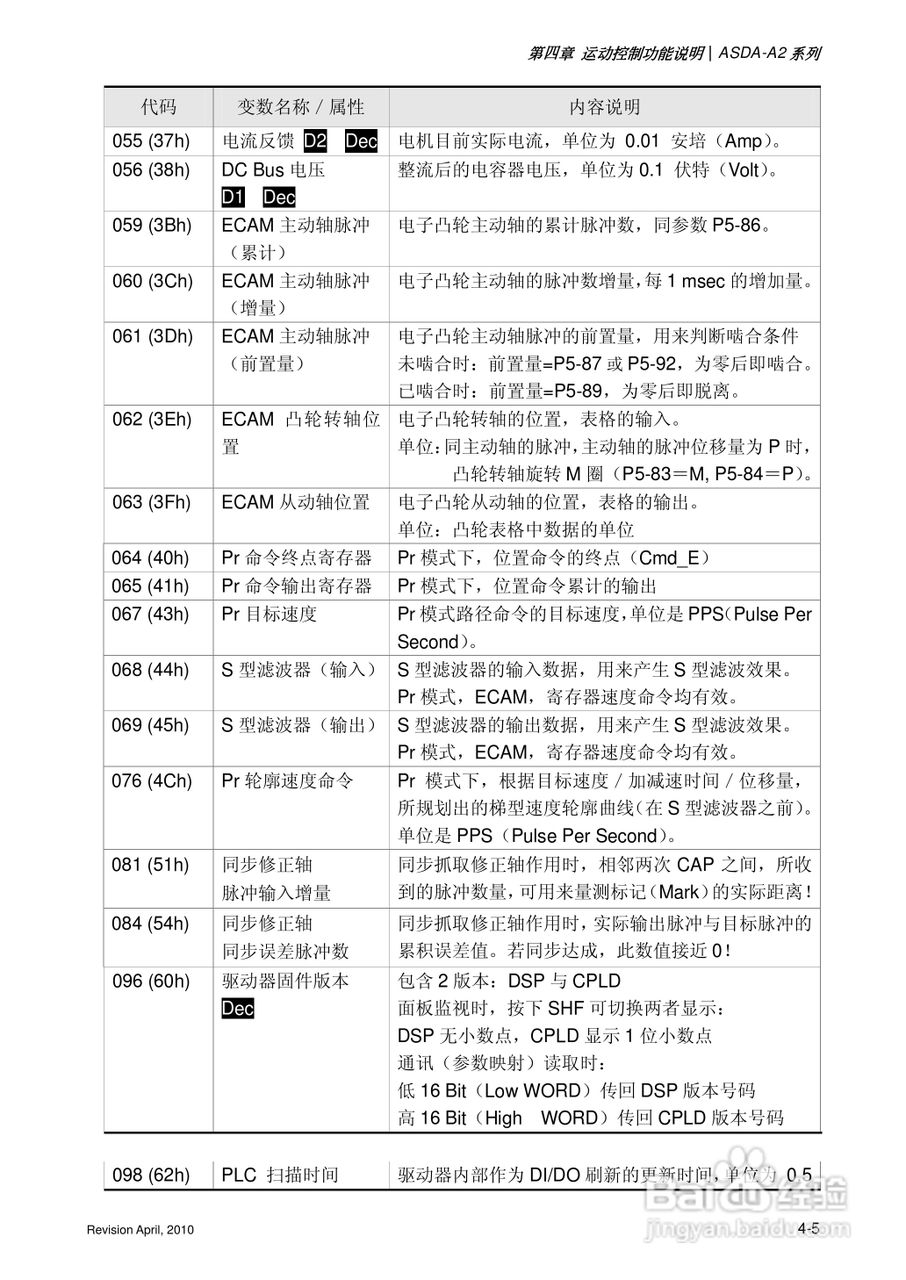 AELTA ASD-A2系列高机能通讯型伺服器使用手册:[11]