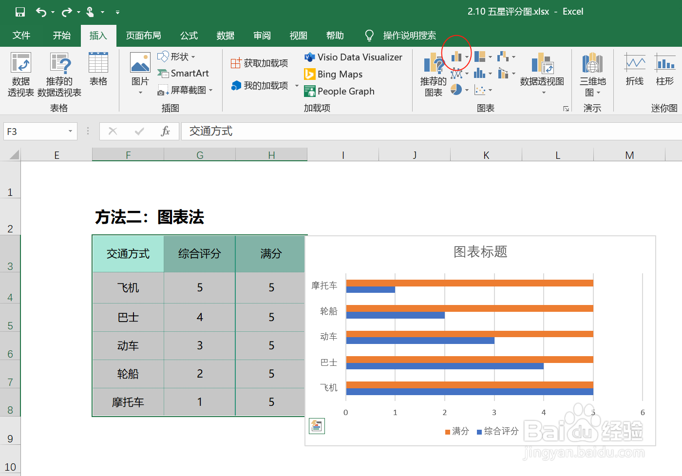 excel怎么做出五星评分图