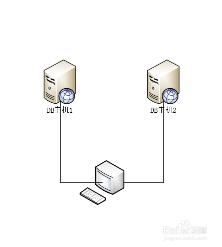存在同名的数据库怎么办