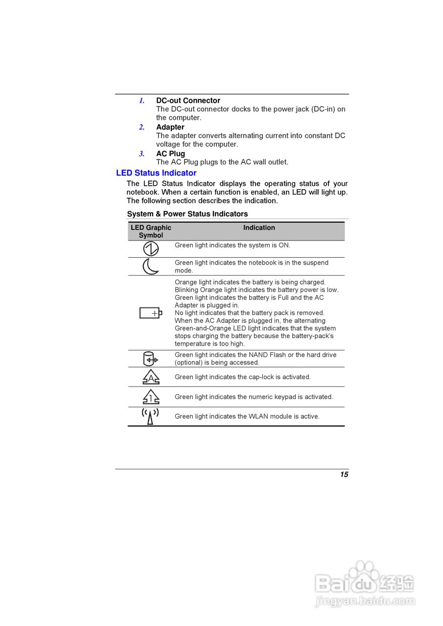 精英ECS E07EI笔记本电脑说明书:[3]