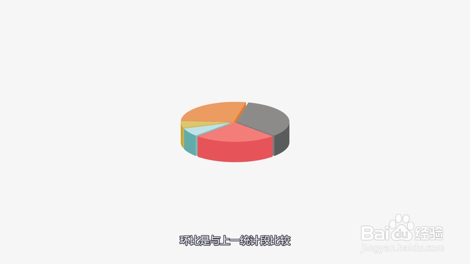 同比和环比的区别