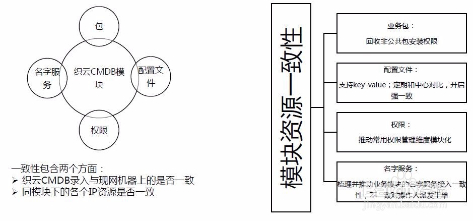 如何应对海量运维的挑战