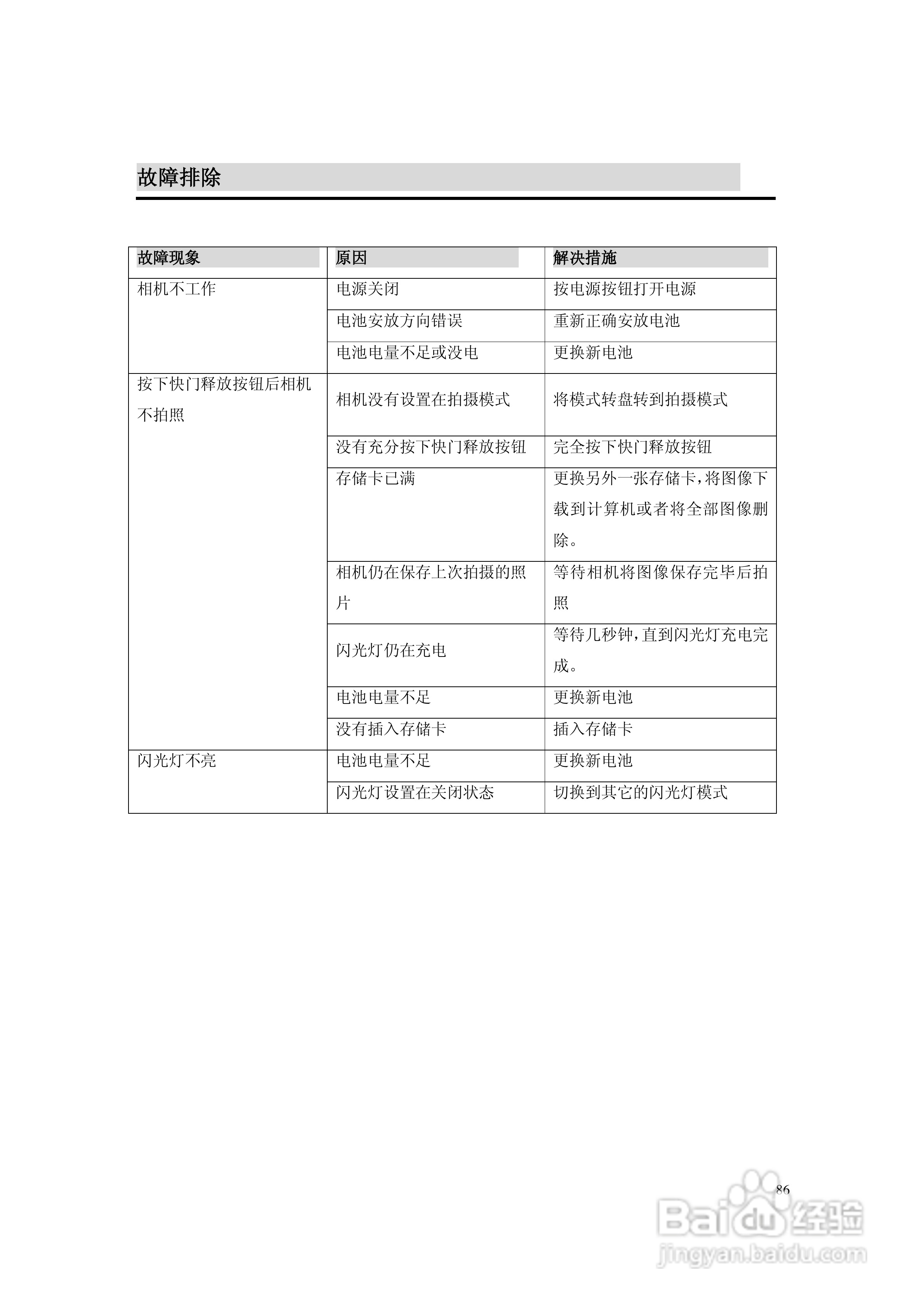 lenovo联想数码相机V50说明书:[9]
