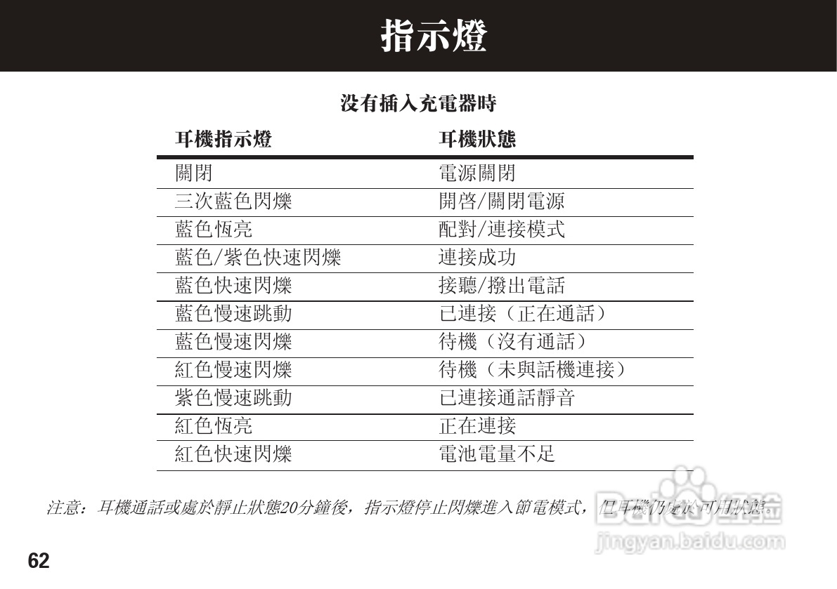 摩托罗拉H560蓝牙耳机使用说明书:[7]