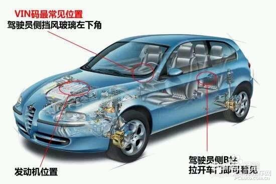 一招教你识别车架号Vin码