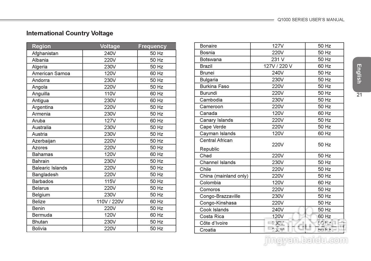 技嘉Q1000C笔记本电脑使用说明书:[4]