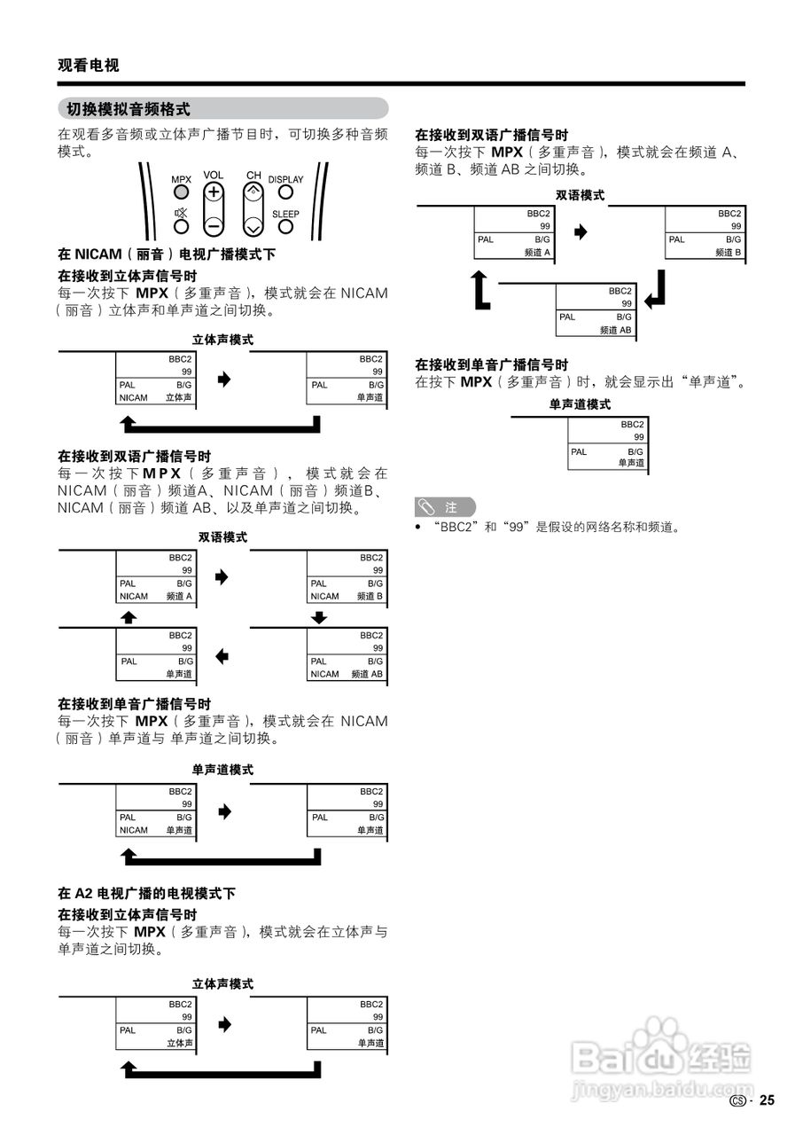 夏普液晶电视LCD-65RX1型说明书:[3]