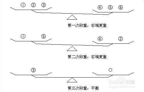 经典智力题解法：十二个乒乓球称重三次