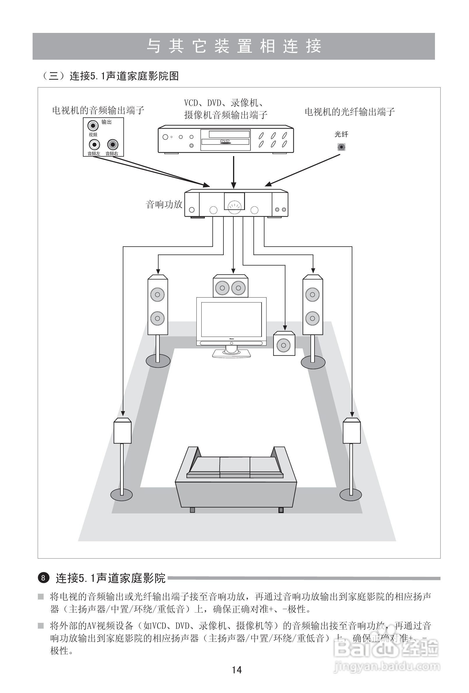海信TPW5029D等离子彩电说明书:[2]