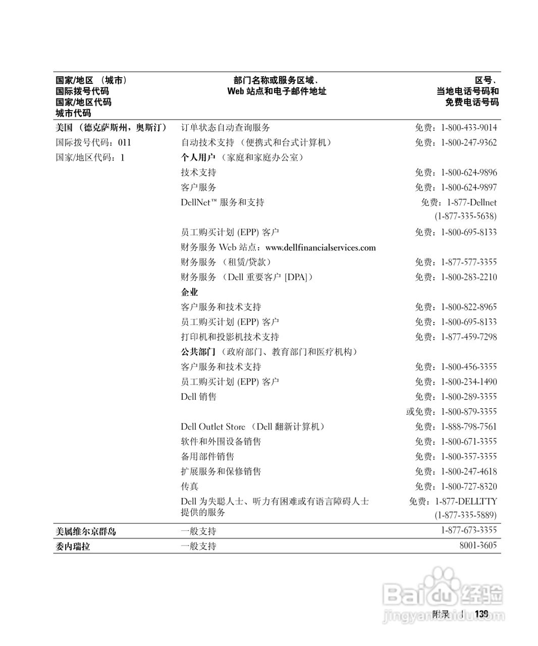戴尔Inspiron 9100笔记本电脑使用说明书:[14]