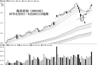 在市场中怎样准确抄底
