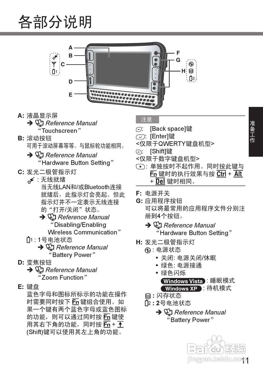 松下CF-U1笔记本电脑使用说明书:[2]