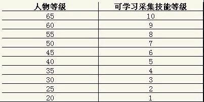 御剑江湖生产系统攻略二