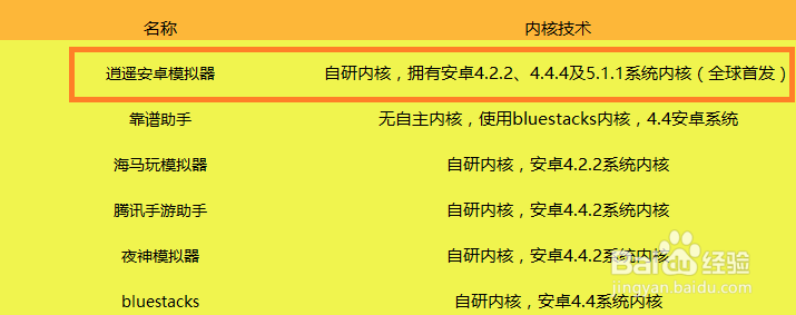 什么安卓模拟器电脑玩手游好用不卡