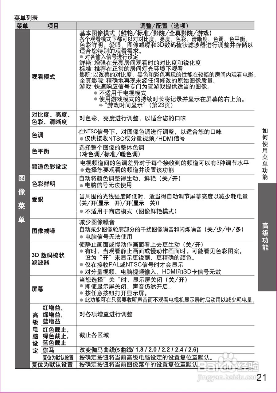 松下TH-P42U20C等离子彩电使用说明书:[3]