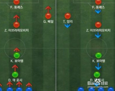 FIFA2004定位球直接射门的技巧