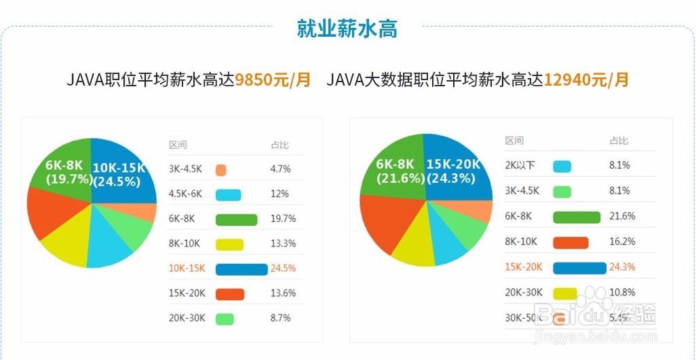 目前比较赚钱的项目
