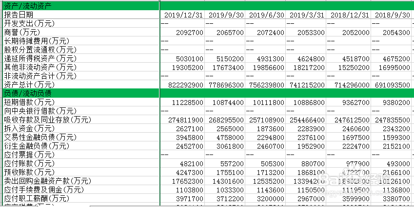 如何测算一个公司的利润