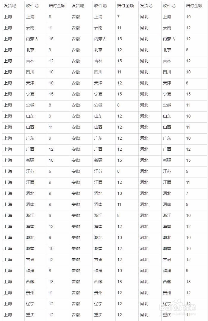 淘宝运费险怎么使用和注意事项