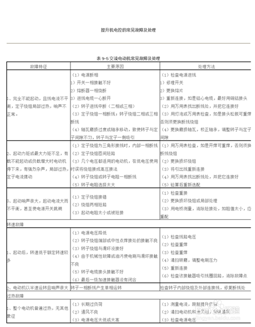 三相异步电动机定子绕组故障分析及维修方法