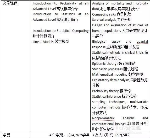 【专业分析】Statistic统计学