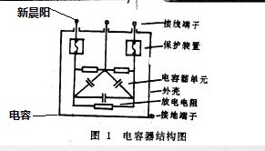 电容经验分享：电容器种类的辨别