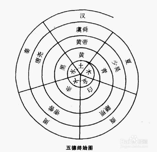 五行之金木水火土代表什么 百度经验